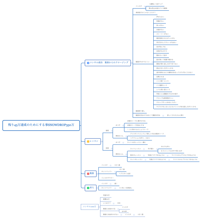 残り43万達成のためにする事snowdrop350万