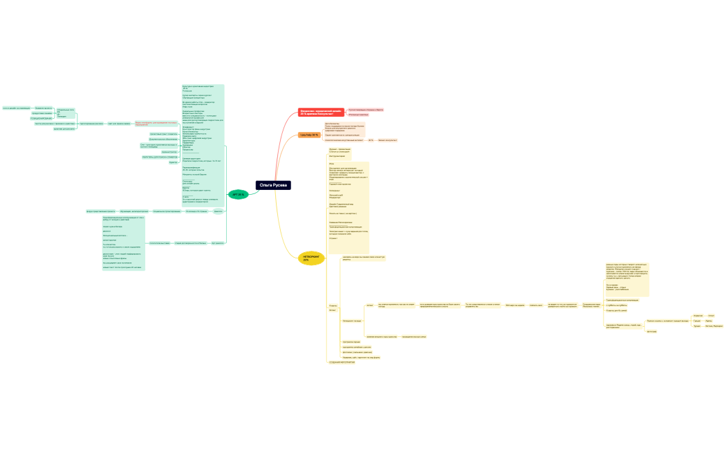 Ольга Русева