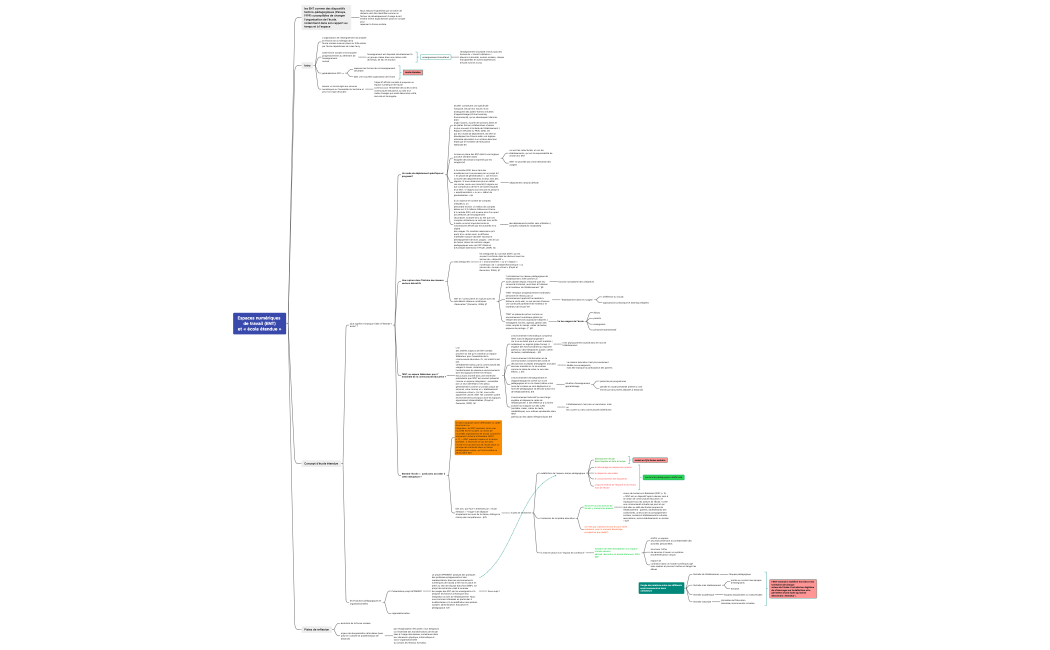 Espaces numériques de travail (ENT) et « école étendue »