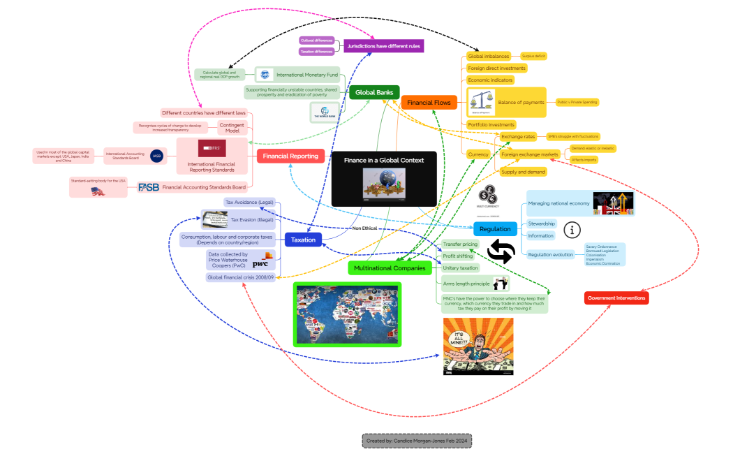 Finance in a Global Context