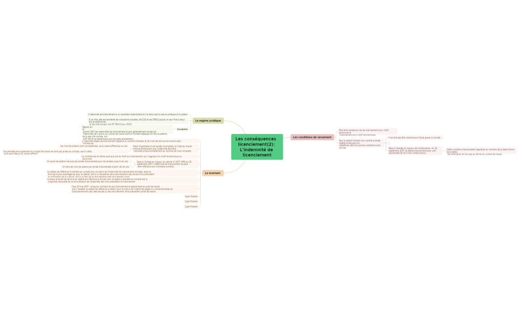 Les conséquences  licenciement(2) L'indemnité de licenciement