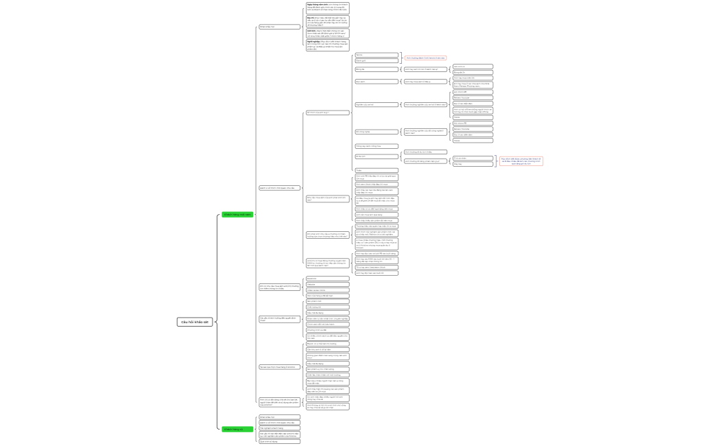 Câu hỏi khảo sát