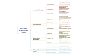 Instructional Technology and Design