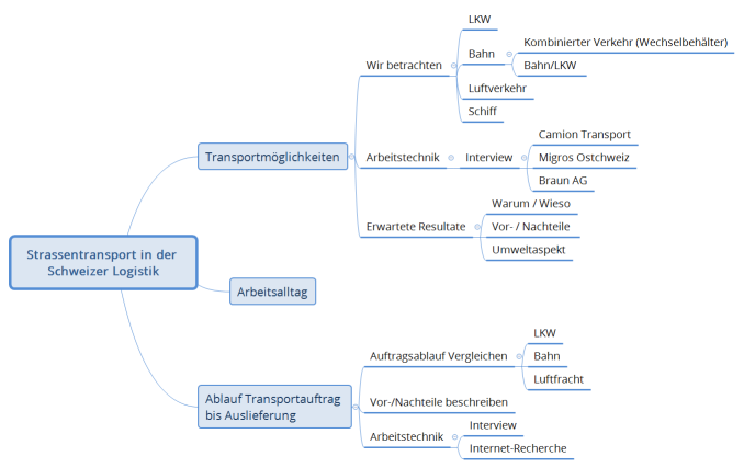 Strassentransport in der Schweizer Logistik