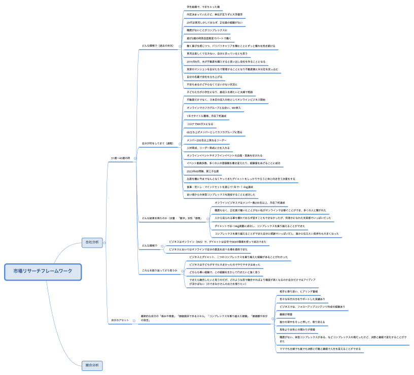 市場リサーチフレームワーク