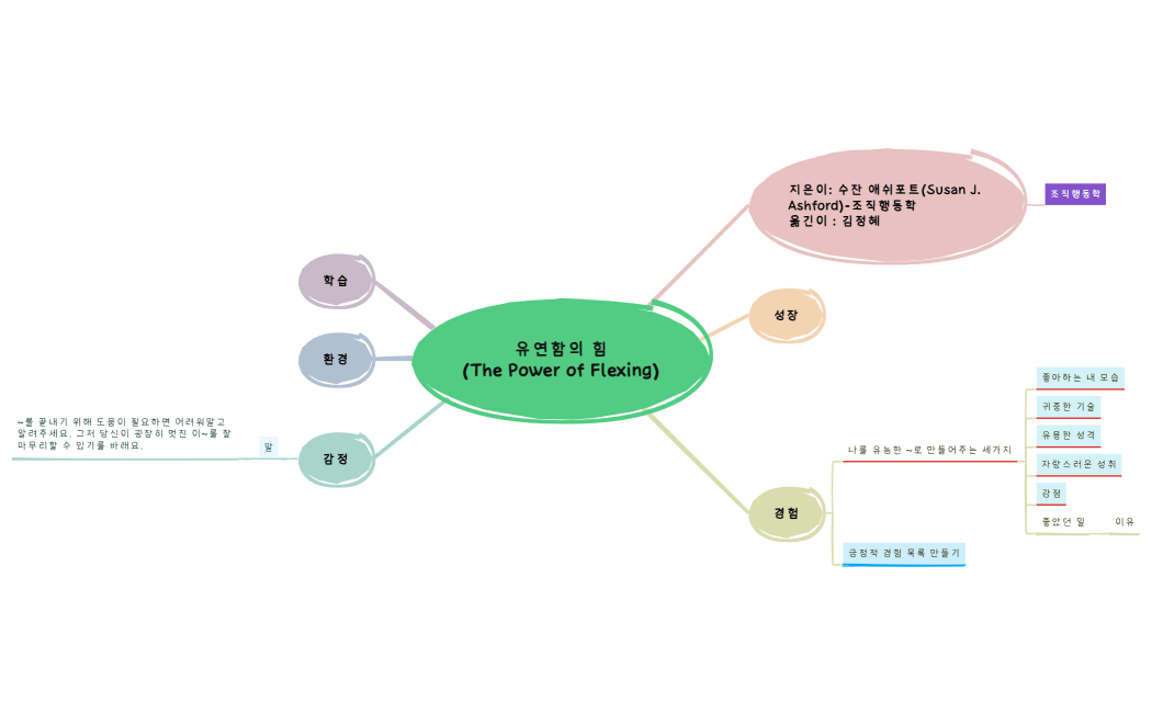 유연함의 힘(The Power of Flexing)