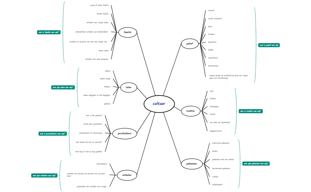 cultuur