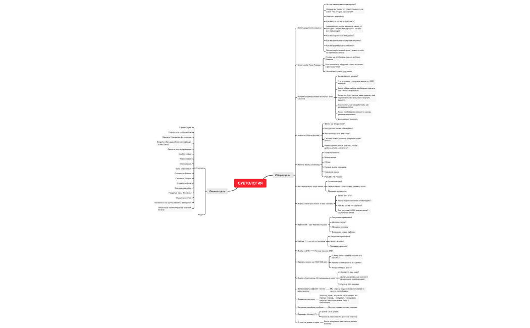 Суетология