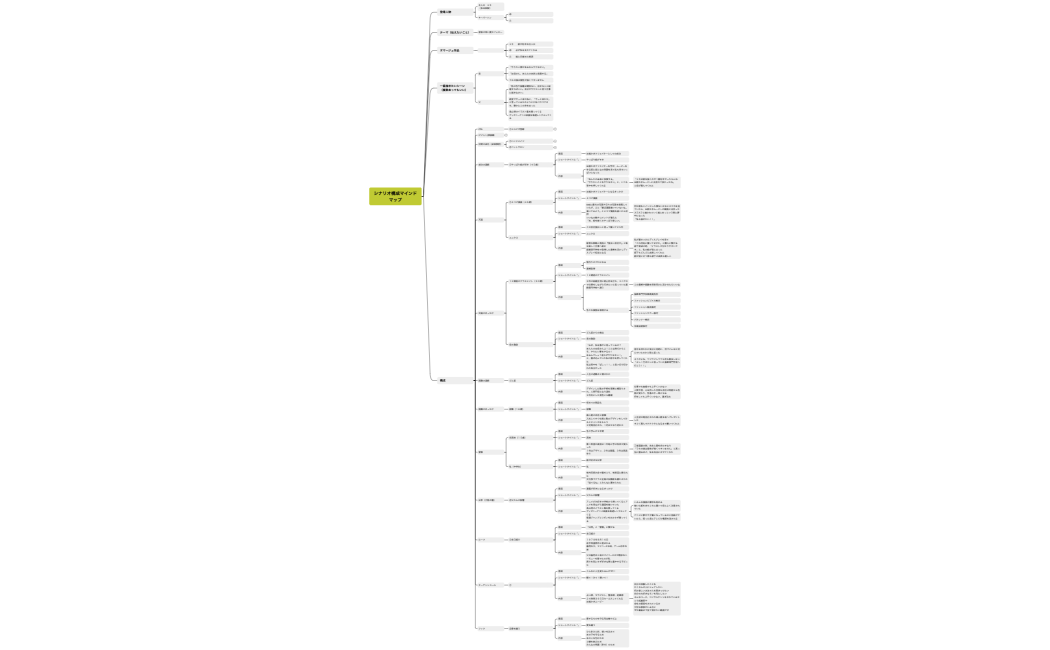 シナリオ構成マインドマップ