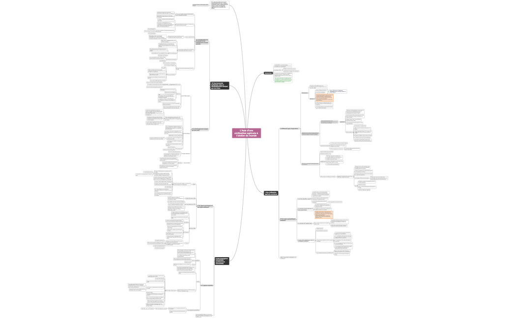  L'Asie d'une civilisation agricole à l'atelier du monde