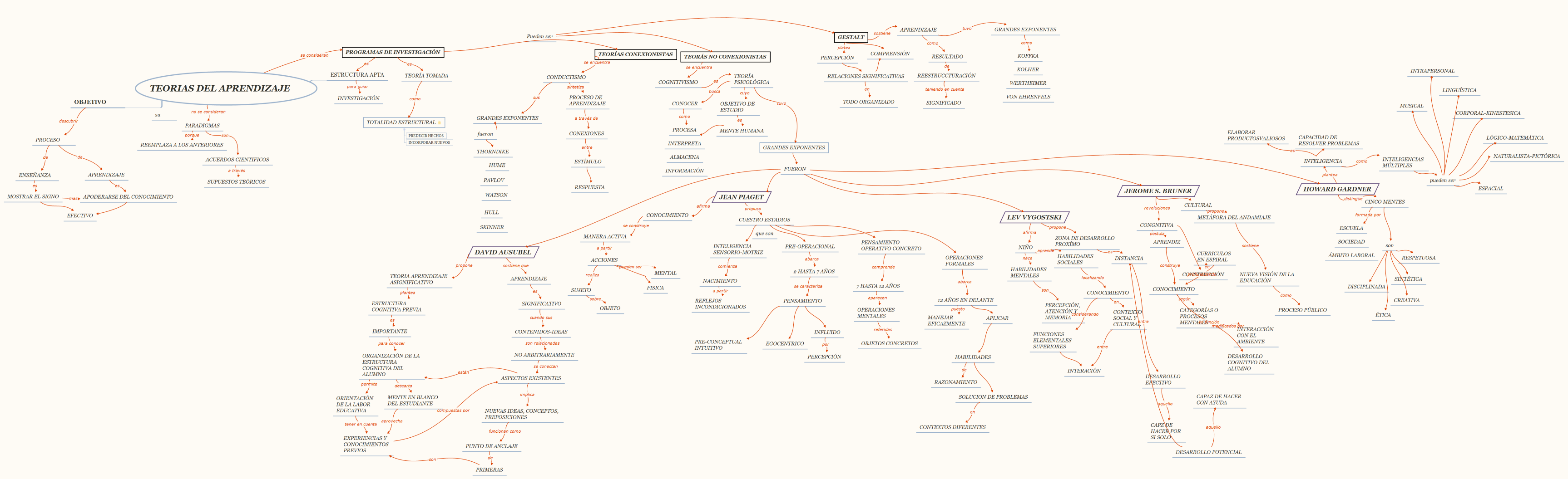 TEORIAS DEL APRENDIZAJE	