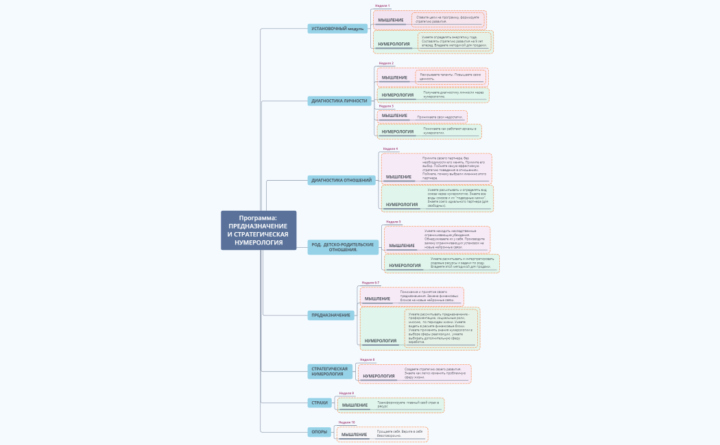 Программа МОЯ