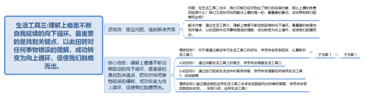 嗯嗯。生活工具三:理解上瘾是不断自我延续的向下循环。最重要的是找到关键点，以此扭转对任何事物错误的理解，成功转变为向上循环，促使我们脱瘾而出。
