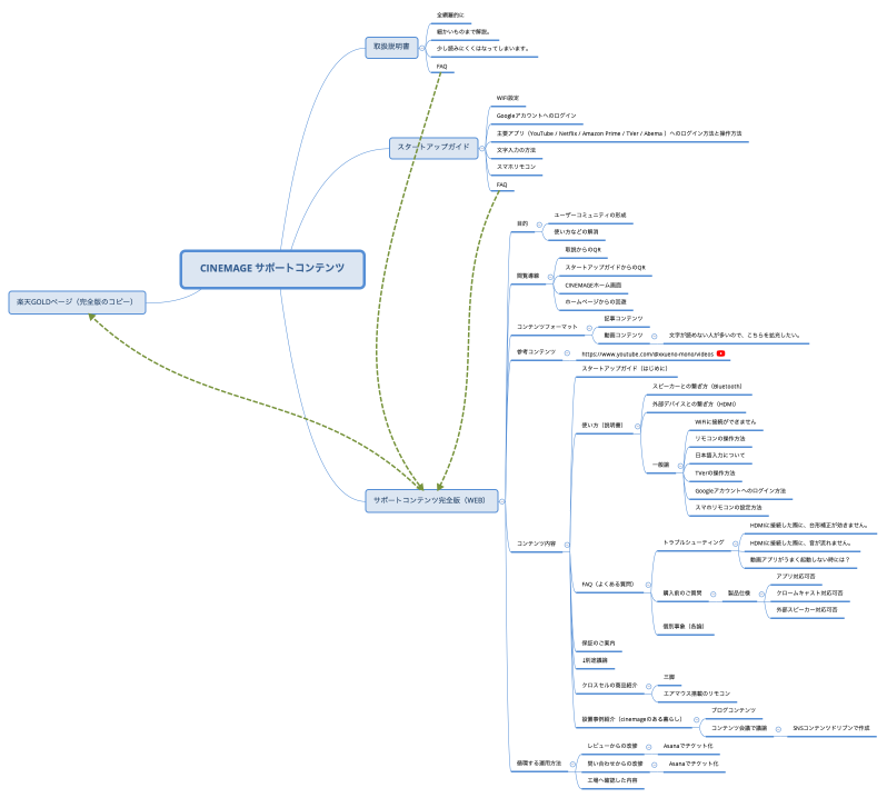CINEMAGE サポートコンテンツ