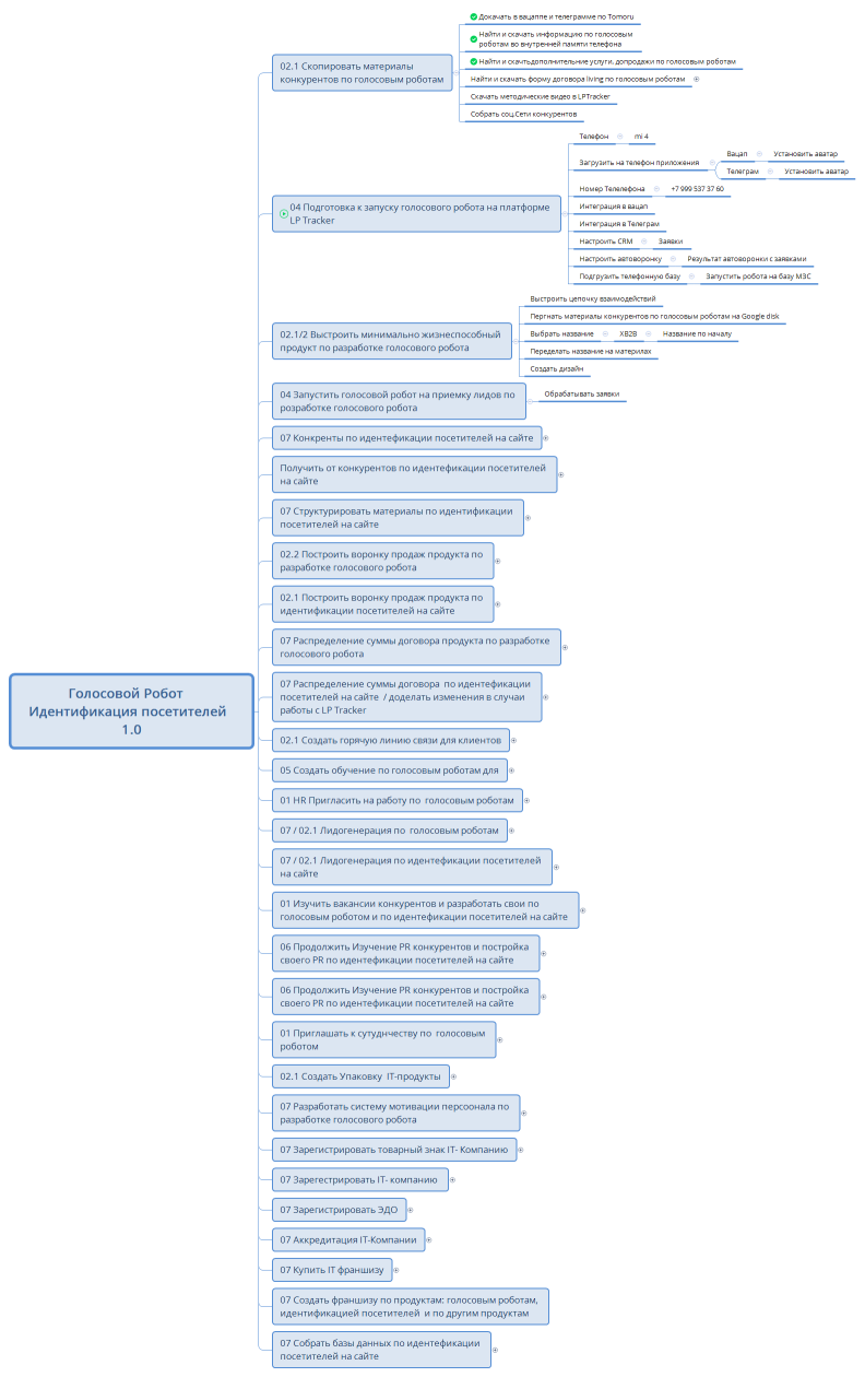         Голосовой Робот           Идентификация посетителей  1.0