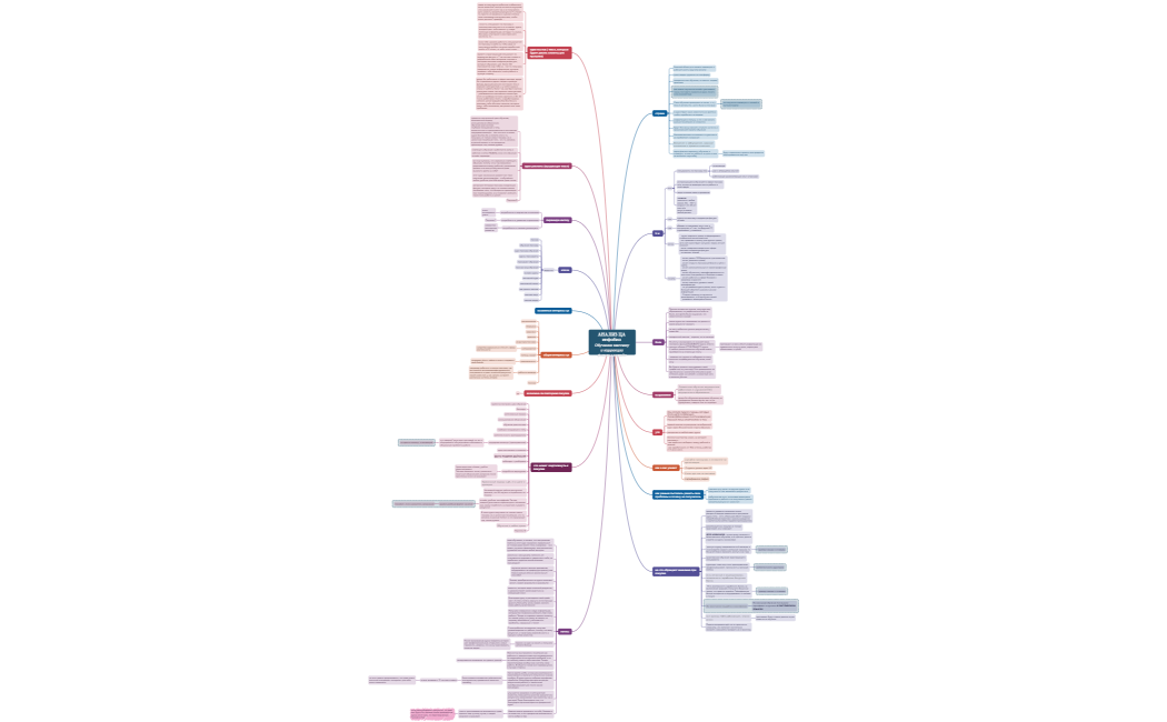 АНАЛИЗ ЦА инфобиз Обучение массажу и коррекции фигуры онлайн 
