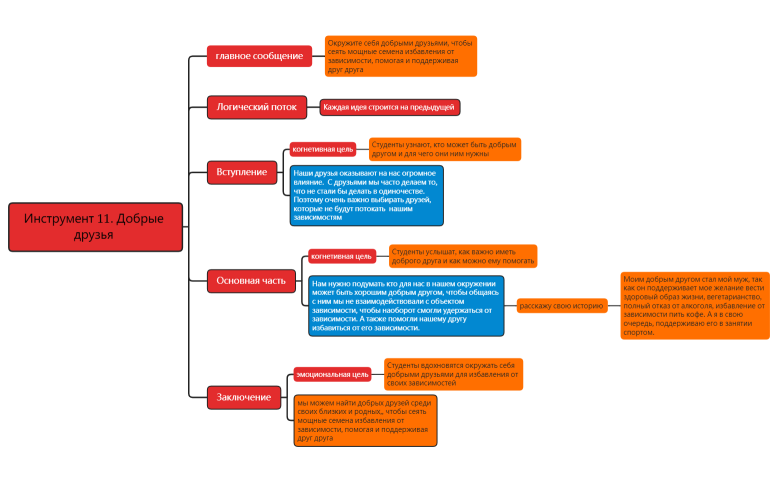 Инструмент 11. Добрые друзья   .xmind