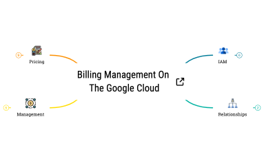 Billing Management