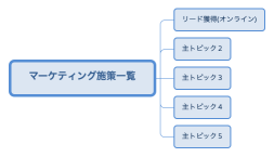 マーケティング施策一覧