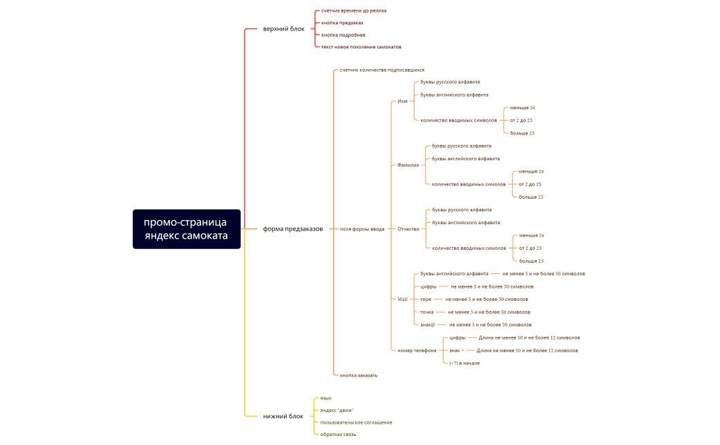 промо-страница яндекс самоката