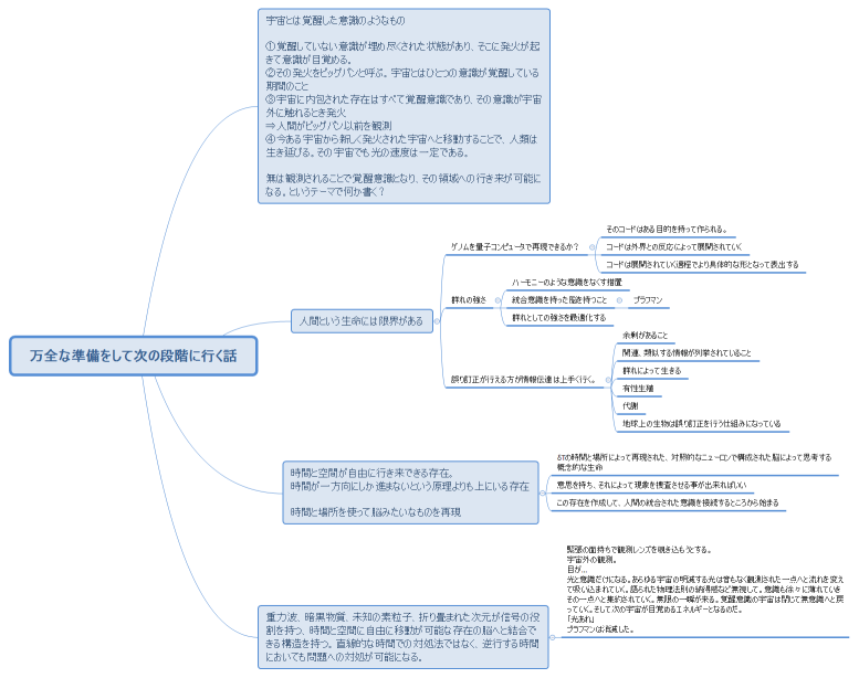 万全な準備をして次の段階に行く話