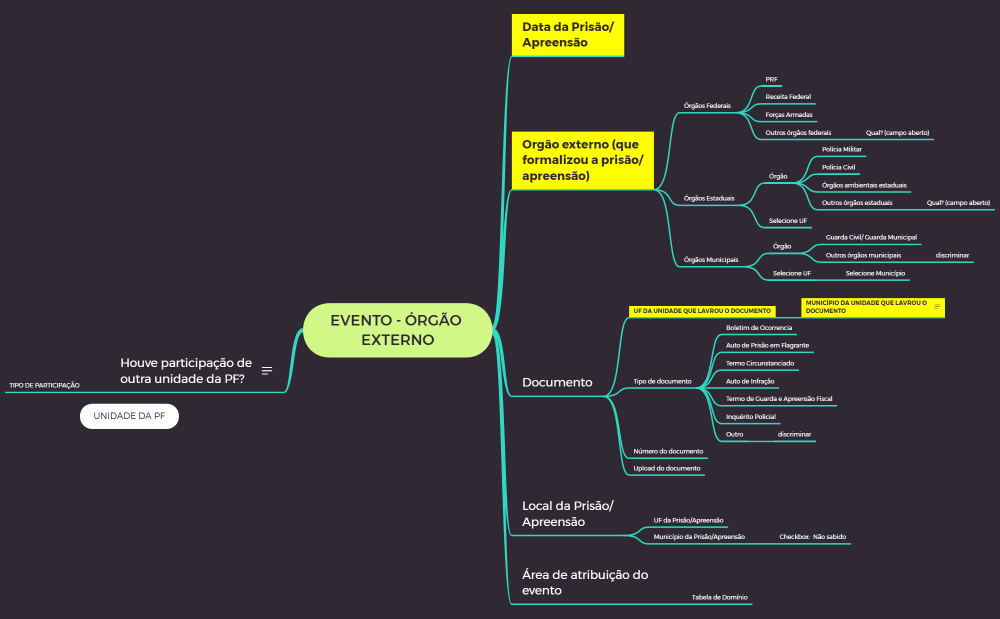 Eventos - orgao externo