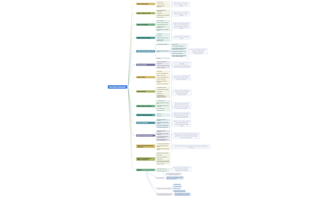 программа обучения 