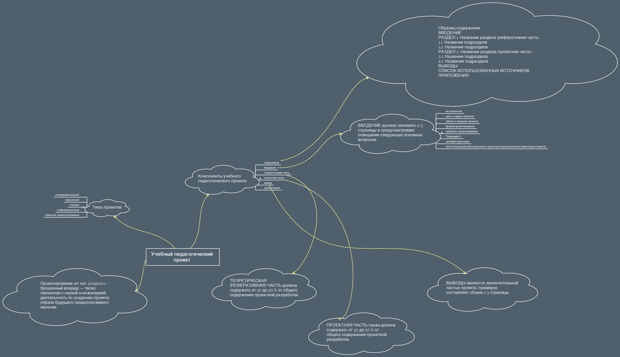 Учебный педагогический проект 