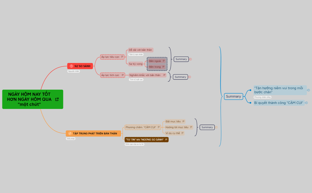 NGÀY HÔM NAY TỐT HƠN NGÀY HÔM QUA một chút 