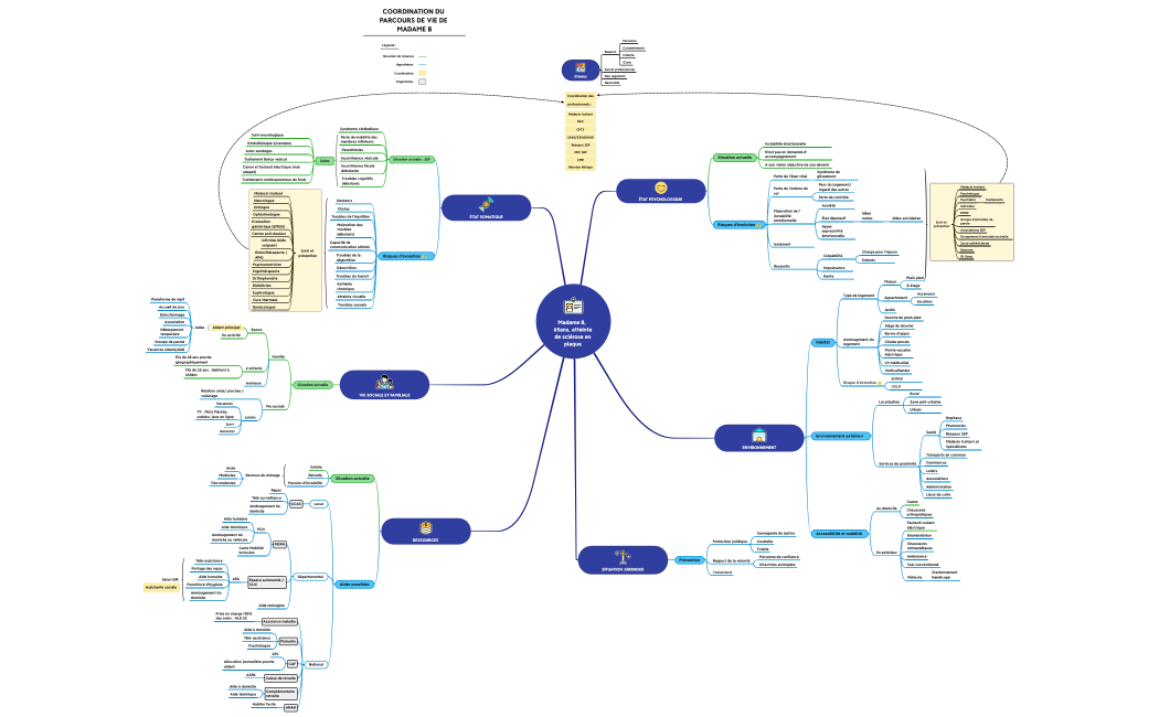 Mme B , 65 ans, SEP depuis 15 an