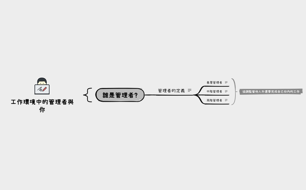 工作環境中的管理者與你