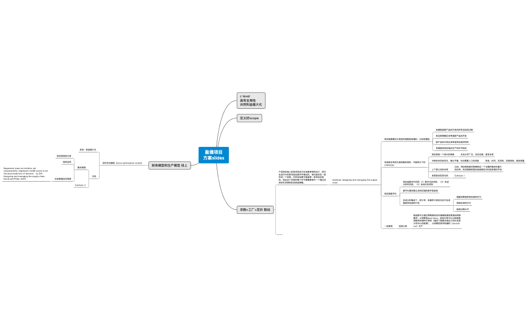 盈德项目 方案slides idea generation