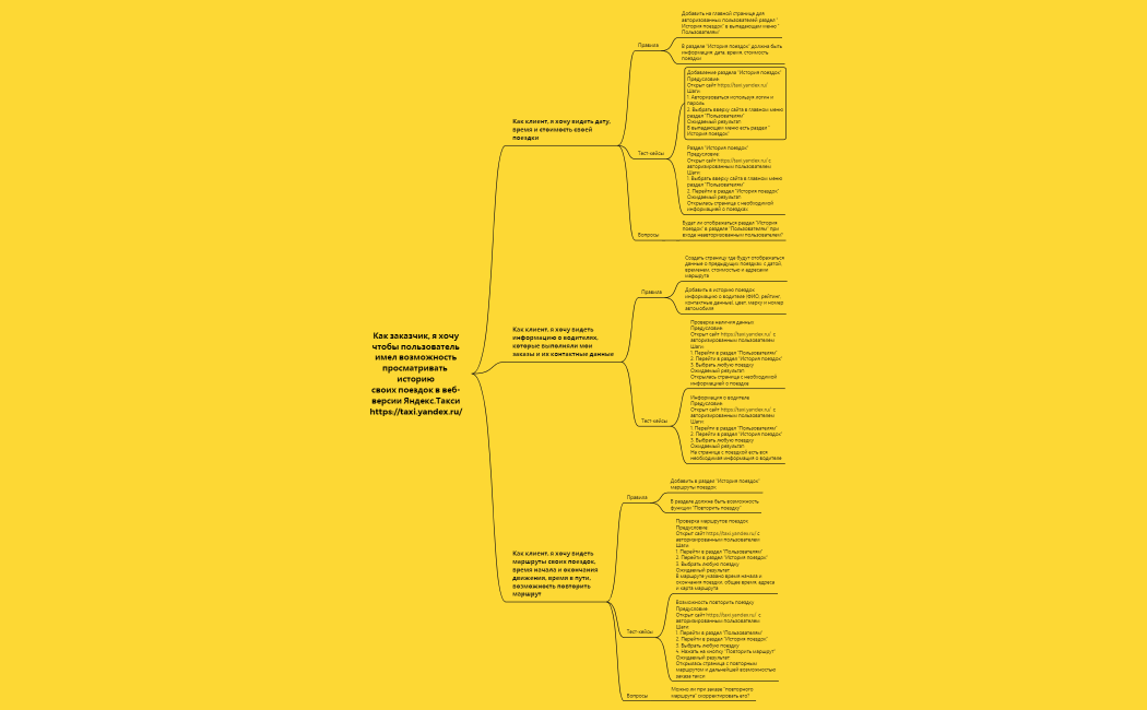 ПРАКТИЧЕСКОЕ ЗАДАНИЕ 6.12.1