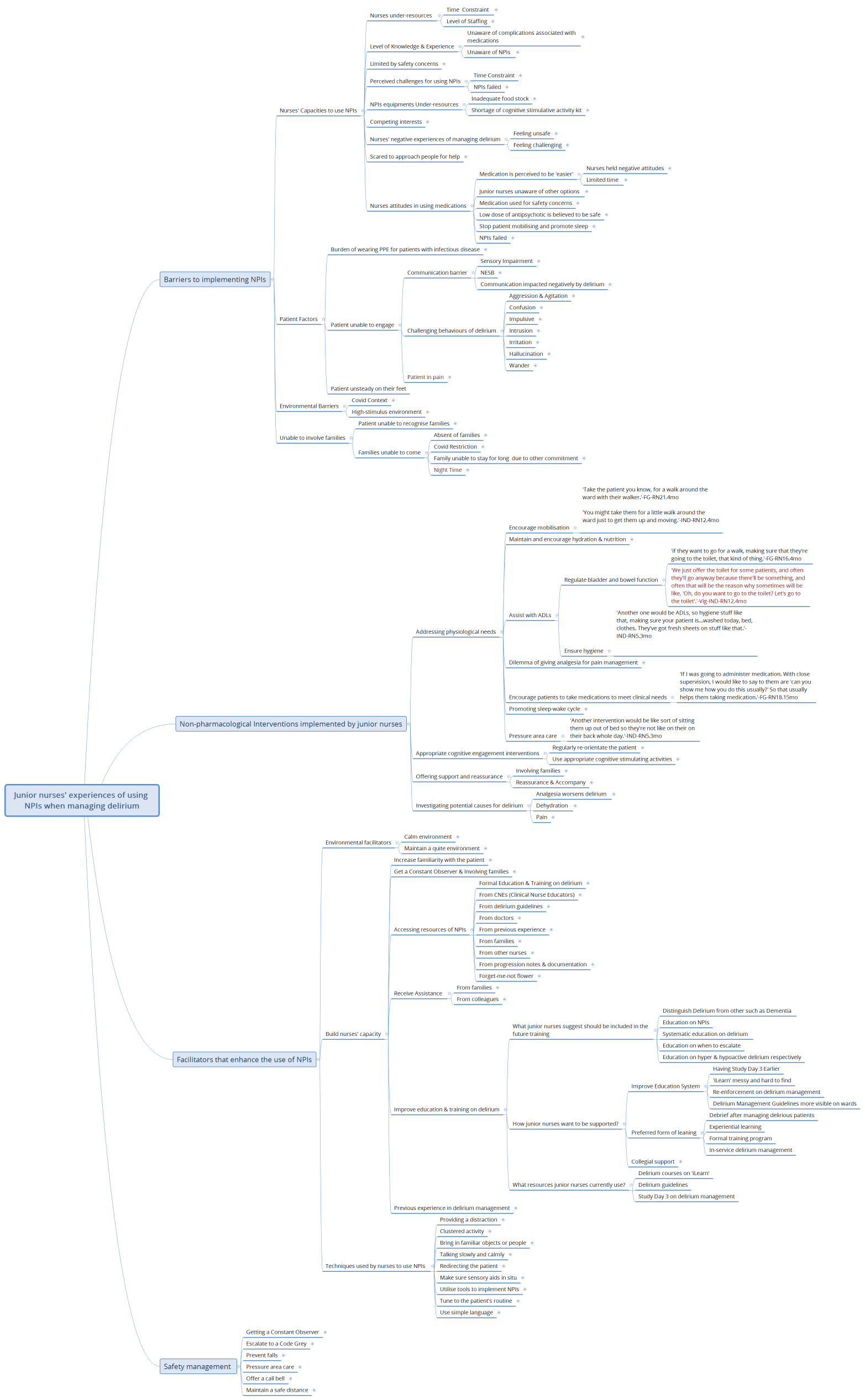 Junior nurses' experiences of using NPIs when managing delirium