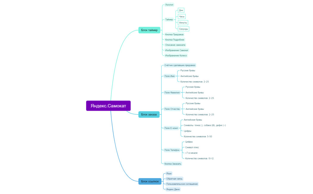 Яндекс.Самокат