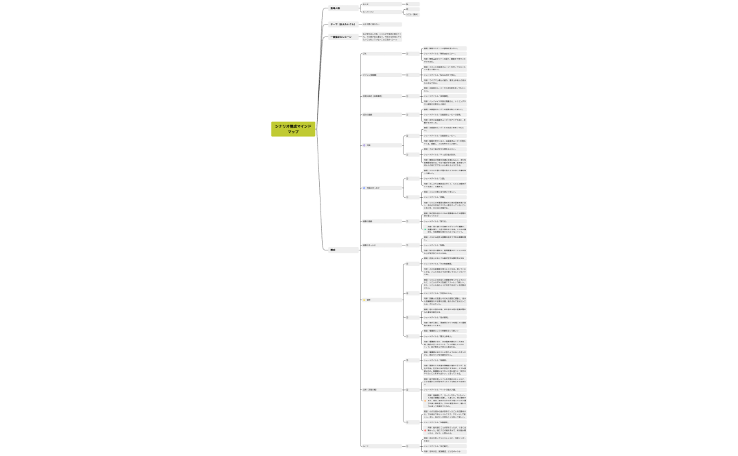 シナリオ構成マインドマップ