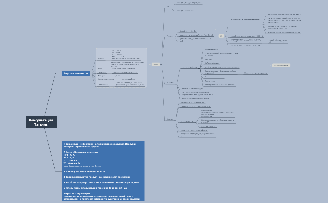 Консультация Татьяны