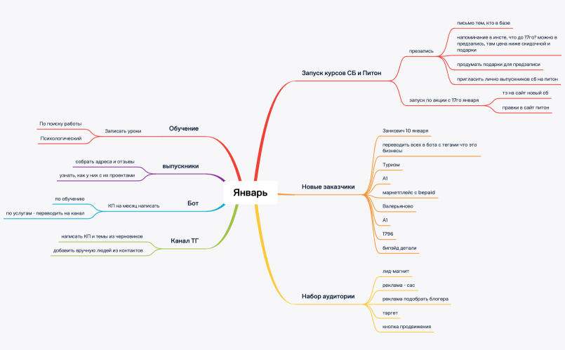 Январь планы