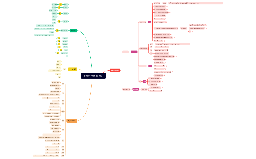 ยานพาหนะ ขส.พอ.