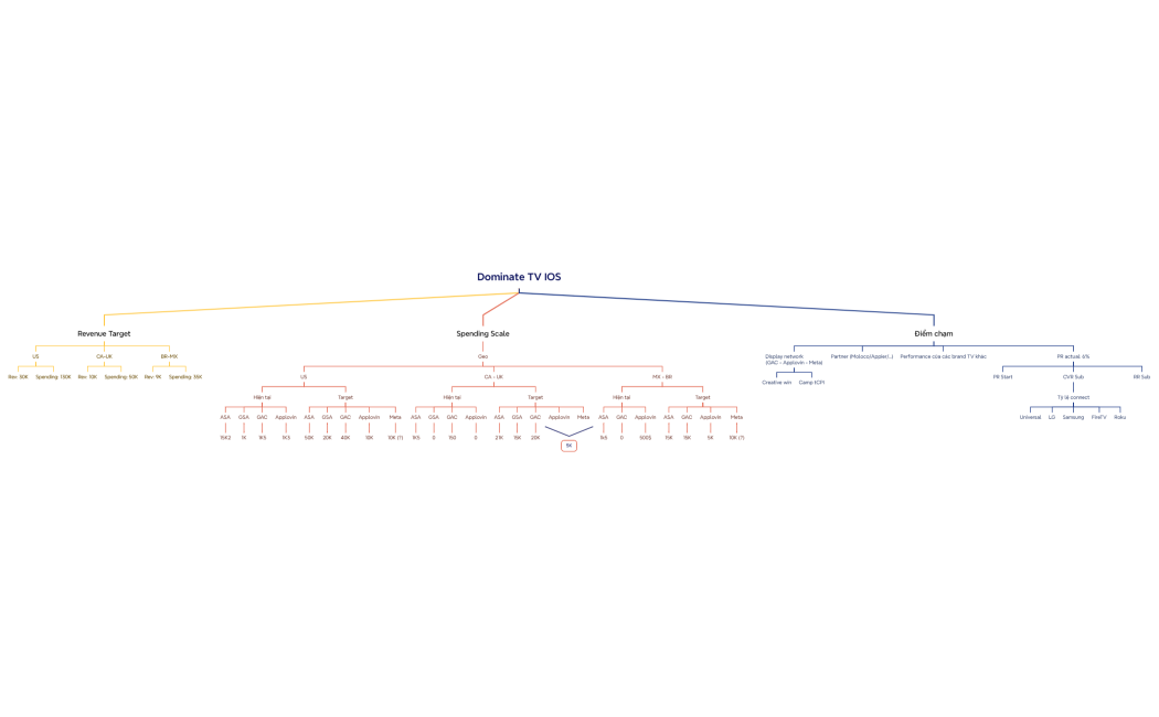 Dominate_TV_IOS-gRK6TF-ZiKpn5C-54056