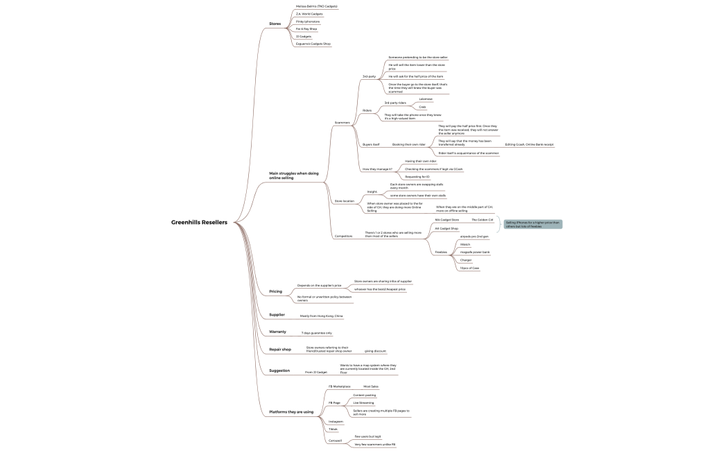 Greenhills Resellers 091723