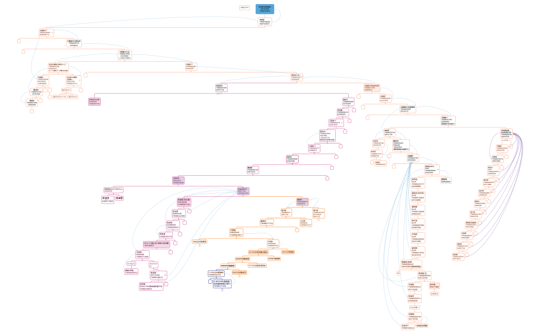 王匯豐+Jessica+amy_0105