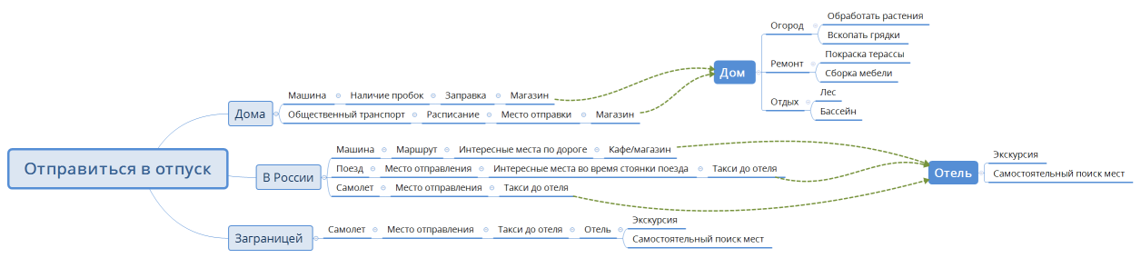 Отправиться в отпуск