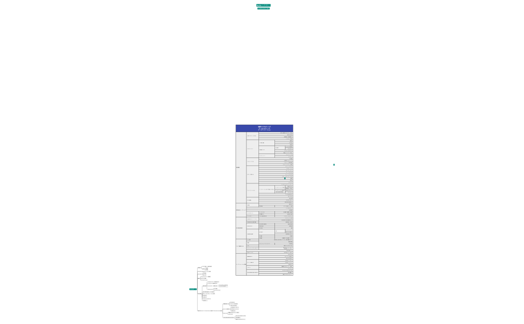 組織コンサルティング チームビルディング ゲーミフィケーション