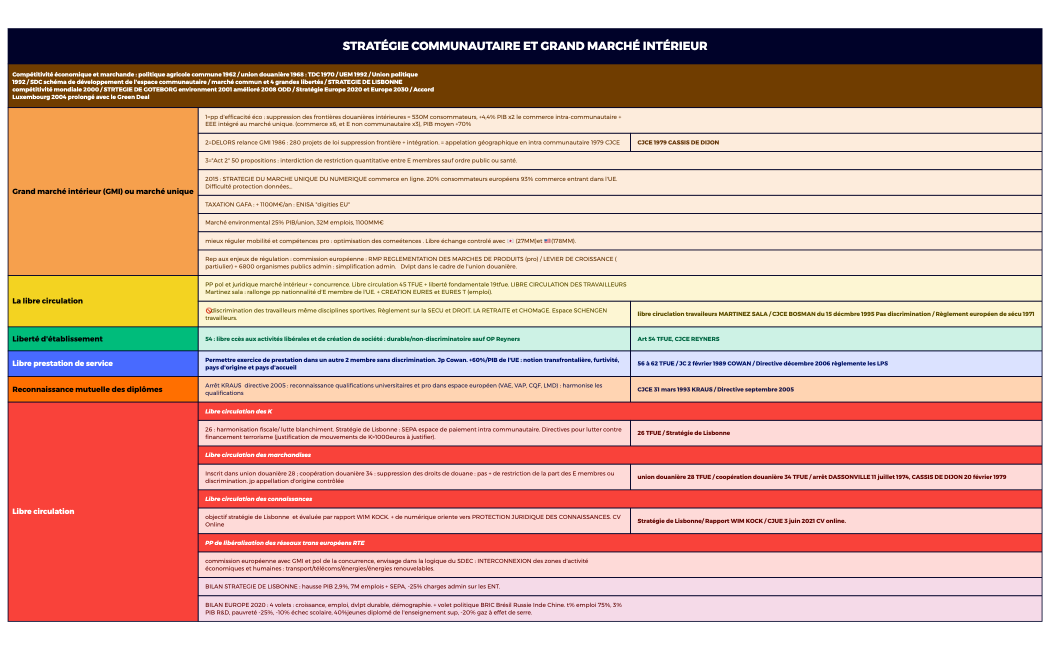 STRATÉGIE COMMUNAUTAIRE ET GRAND MARCHÉ INTÉRIEUR.xmind