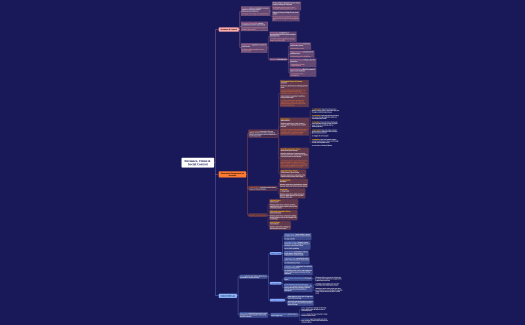 Deviance, Crime & Social Control