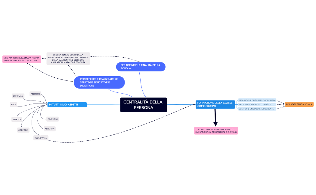 Centralità della persona