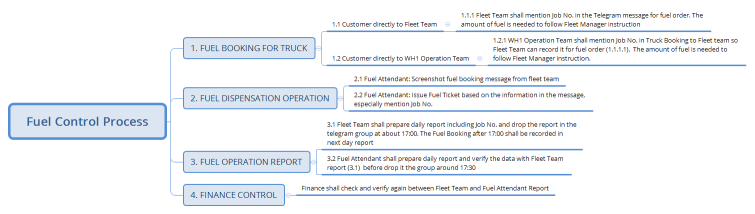 Fuel Control Process