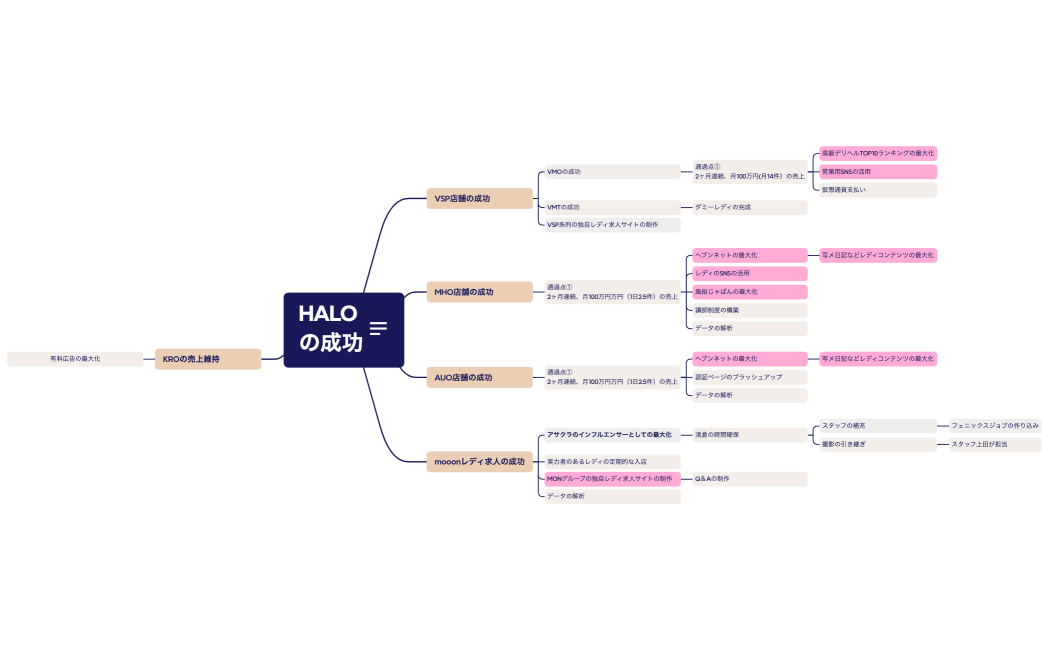 ビジネスプラン