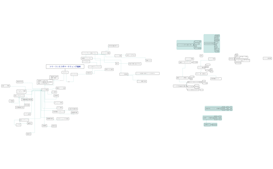 フリーランスラボマーケティング戦略